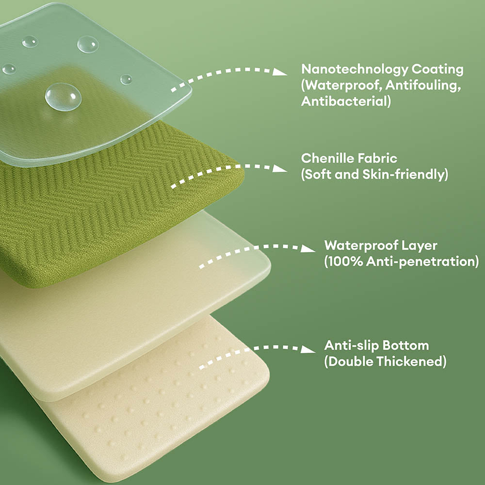 Wasserdichter, rutschfester Möbelschutz für Couch, rutschfest