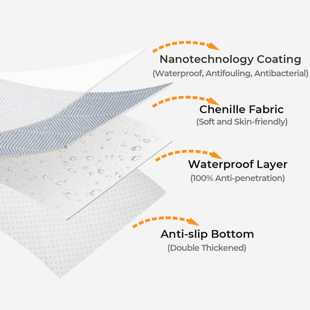 Funda de sofá impermeable y antiincrustante de tela de chenilla en forma de espiga